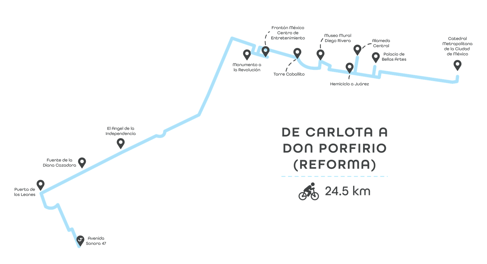 Mapa tour__De Carlota a Don Pofirio (Reforma)